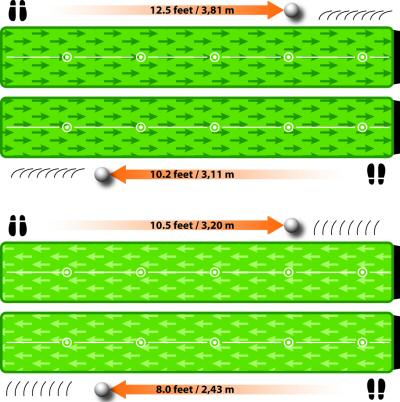 Tapete treino Putt TRACK superficie especial permite perseguir o caminho de cada bola jogada e controlar as linhas dos putts que aparecem na superfície única